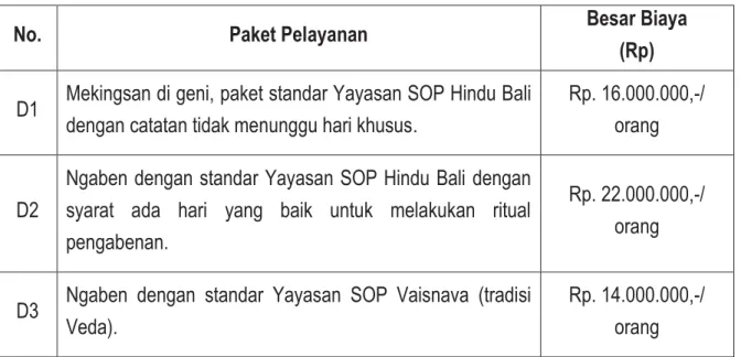 Tabel 1. Paket Deposit 