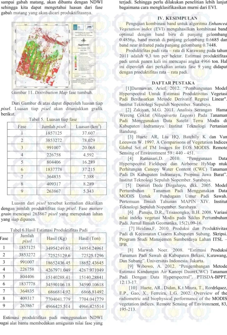 Gambar 11. Distribution Map fase tumbuh. 