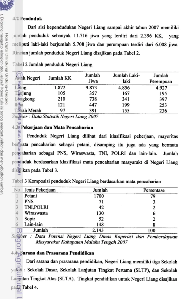 Tabel 2 Jumlah penduduk Negeri Liang 