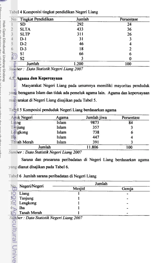 Tabel  4 Komposisi tingkat p e n d i d i i  Negeri Liang 