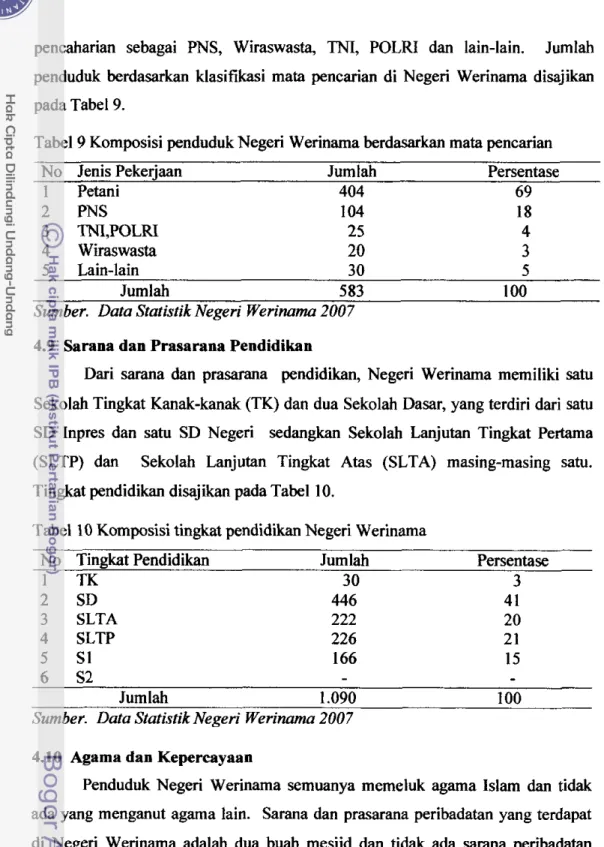 Tabel 9 Komposisi penduduk Negeri Werinama berdasarkan mata pencarian 