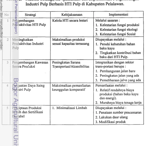 Tabel  32.  Matriks Strategi, Kehijaksanaan dan Implementasi Pengembangan  Industri Pulp Berbasis  HTI  Pulp di Kabupaten Pelalawan