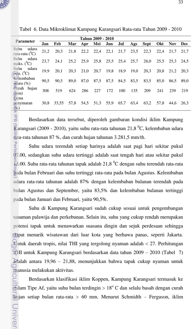 Tabel  6. Data Mikroklimat Kampung Karangsari Rata-rata Tahun 2009 - 2010 