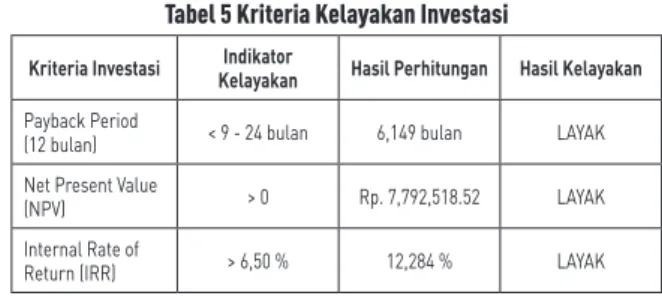 Tabel 5 Kriteria Kelayakan Investasi
