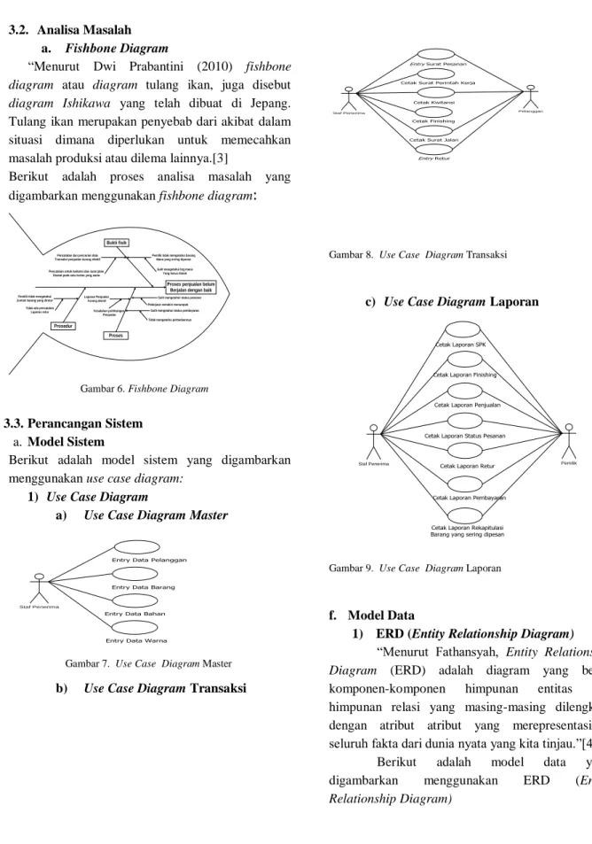 Gambar 6. Fishbone Diagram