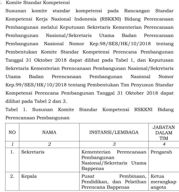 Tabel  1.  Susunan  Komite  Standar  Kompetensi  RSKKNI  Bidang  Perencanaan Pembangunan  NO  NAMA  INSTANSI/LEMBAGA  JABATAN  DALAM  TIM  1  2  3  4 