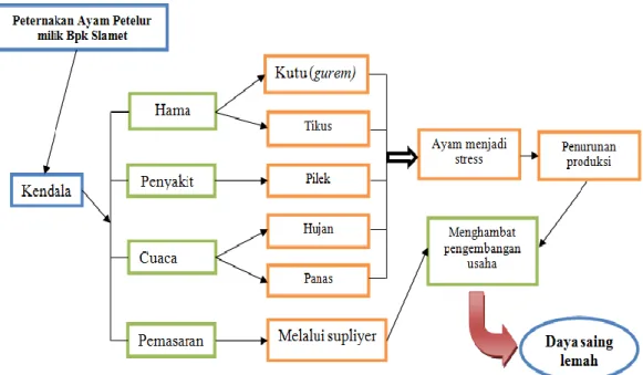 Gambar 1. Tentative Teori 