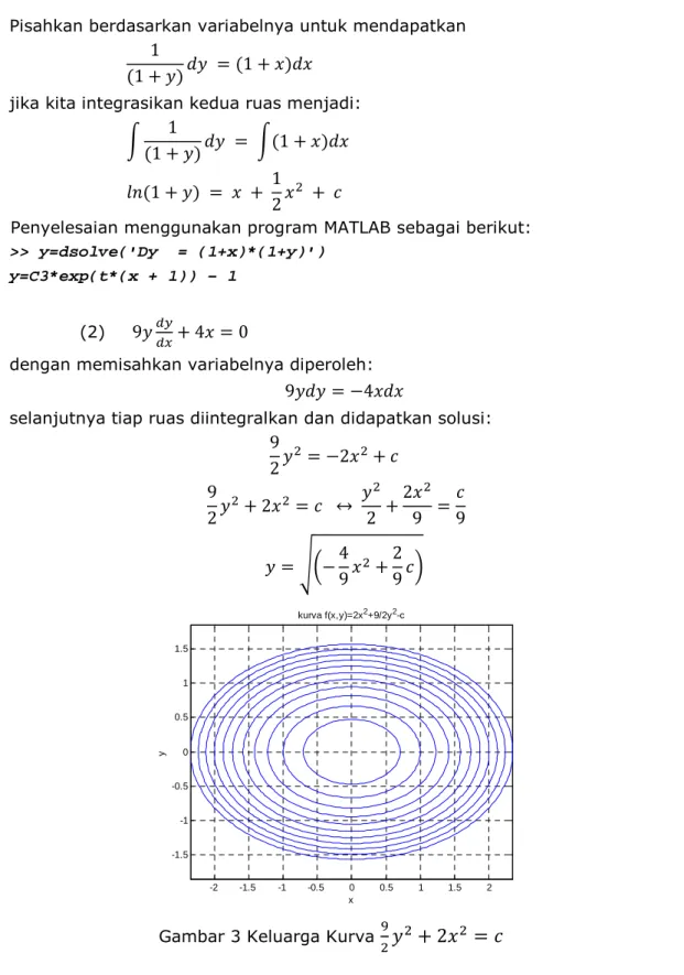 Gambar 3 Keluarga Kurva  + 2 =        