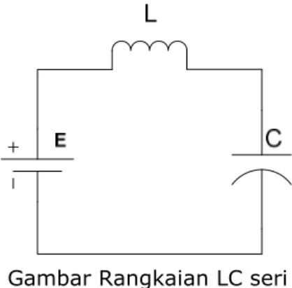 Gambar Rangkaian LC seri 