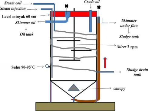 Gambar 16. Vertical clarifier tank