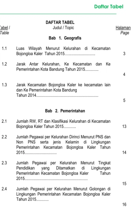 Table Judul / Topic Halaman /