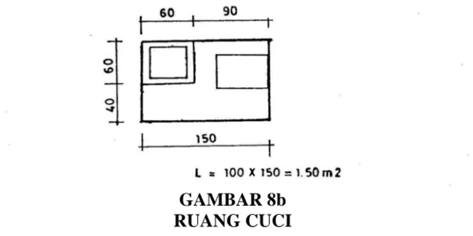 GAMBAR 8b  RUANG CUCI 