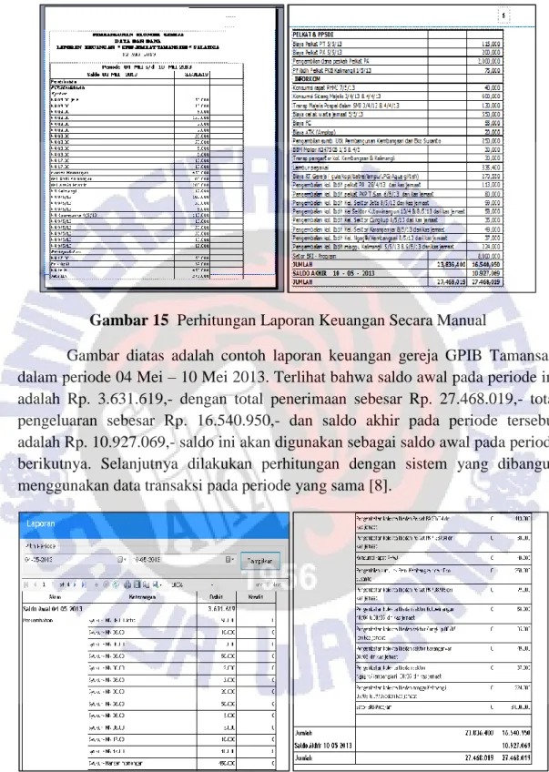 Gambar  diatas  adalah  contoh  laporan  keuangan  gereja  GPIB  Tamansari  dalam periode 04 Mei – 10 Mei 2013