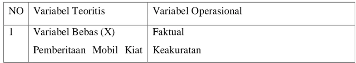 Tabel 2.1  Operasional Variabel  NO  Variabel Teoritis  Variabel Operasional  1  Variabel Bebas (X)    Faktual 
