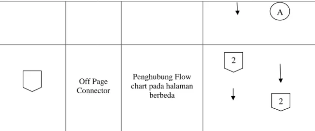 Gambar 2.8. Flowchart luas dan keliling lingkaran