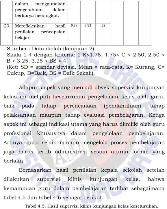 Tabel 4.5. Hasil supervisi klinis kunjungan kelas keseluruhan. 