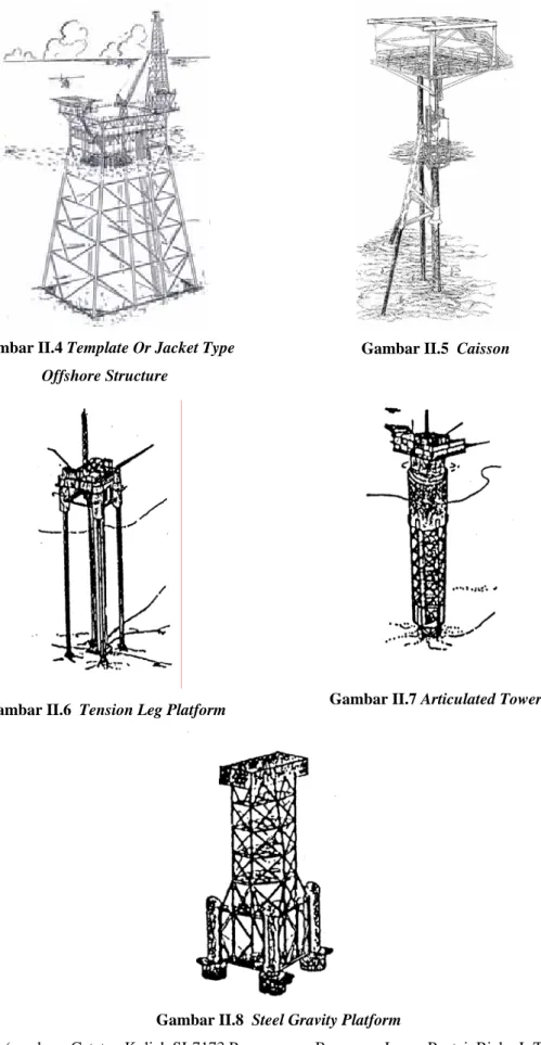 Gambar II.6  Tension Leg Platform  Gambar II.7 Articulated Tower 