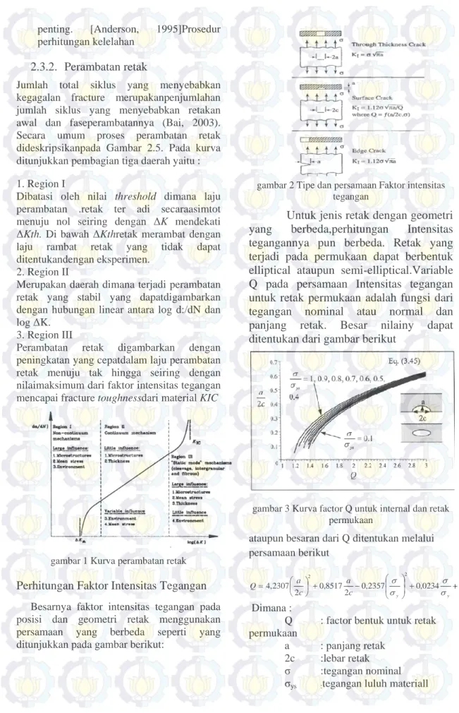 gambar 1 Kurva perambatan retak 