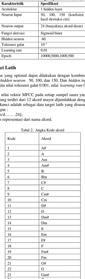 Tabel 1: Karakteristik Jaringan Syaraf  Tiruan (JST)  Karakteristik  Spesifikasi 