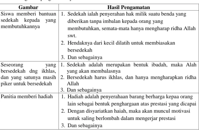 Gambar  Hasil Pengamatan 