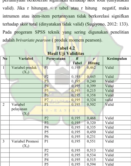 Tabel 4.2  Hasil Uji Validitas 