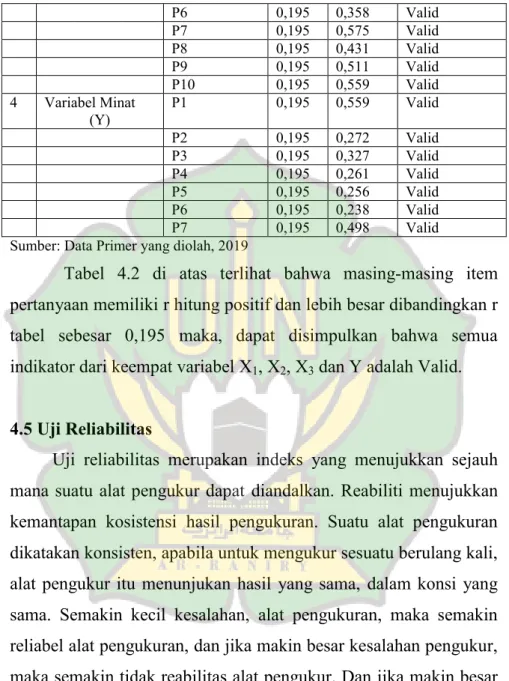 Tabel  4.2  di  atas  terlihat  bahwa  masing-masing  item  pertanyaan memiliki r hitung positif dan lebih besar dibandingkan r  tabel  sebesar  0,195  maka,  dapat  disimpulkan  bahwa  semua  indikator dari keempat variabel X 1 , X 2 , X 3  dan Y adalah V