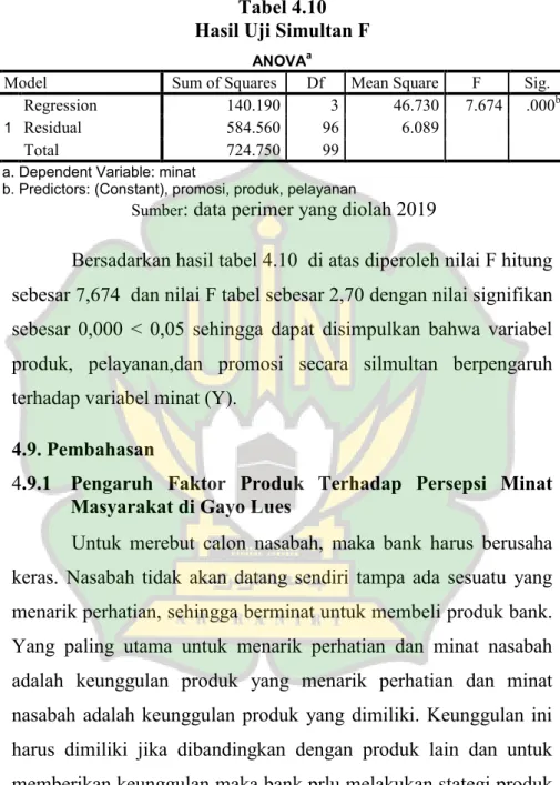 Tabel 4.10  Hasil Uji Simultan F 