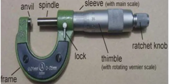 Gambar 1.29. outside micrometer  