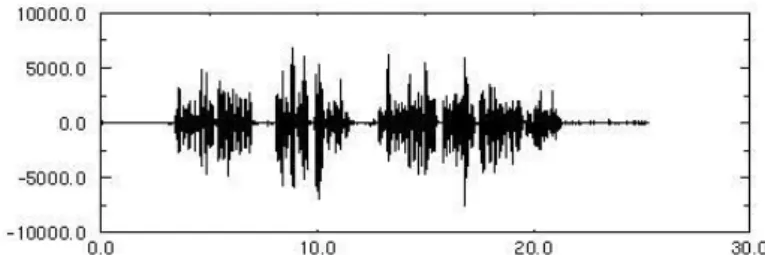 Gambar 2. 2 Sinyal Percakapan Dengan Nilai SNR Mendekati 30dB 