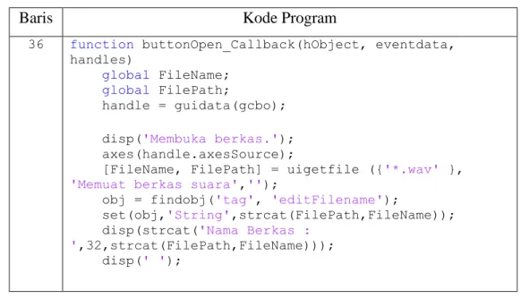 Tabel 4. 1 Kode Program Buka Berkas 