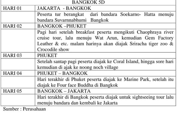 Tabel 4.11 Itinerary Bangkok 5D 