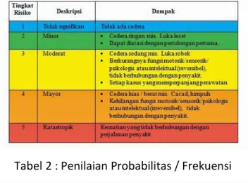 Tabel 2 : Penilaian Probabilitas / Frekuensi 