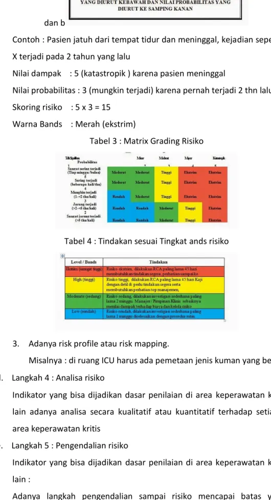 Tabel 3 : Matrix Grading Risiko 