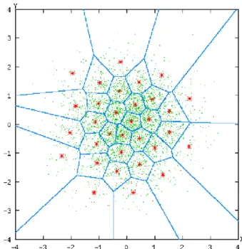 Gambar 2.2 Contoh Codeword pada Ruang Vektor Dua Dimensi   (Linde, et. al., 1980) 