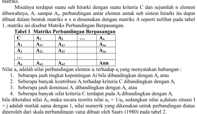 Tabel 2  Skala Penilaian Perbandingan
