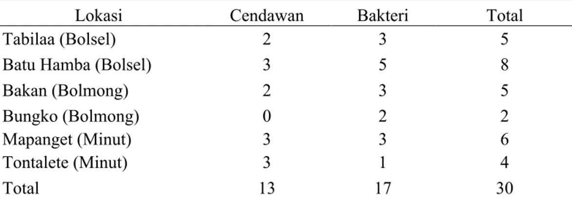 Tabel 1. Jumlah Isolat Calon Agens Biokontrol dari Berbagai Lokasi