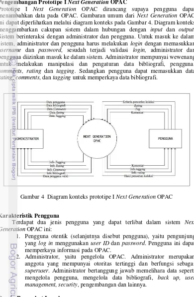 Gambar 4  Diagram konteks prototipe I Next Generation OPAC 