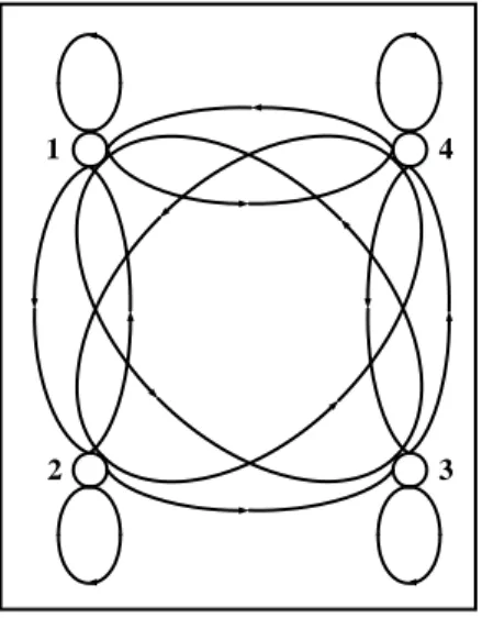 Gambar II.7 Model markov tersembunyi tipe ergodik 