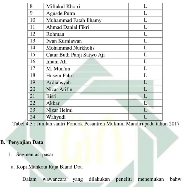 Tabel 4.3 : Jumlah santri Pondok Pesantren Mukmin Mandiri pada tahun 2017  