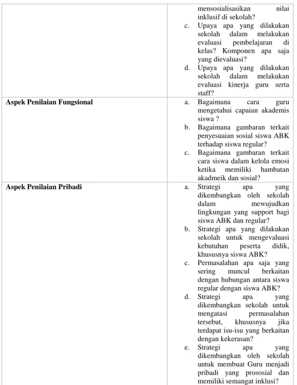 Tabel 2. Item Pernyataan Sel Assessment 