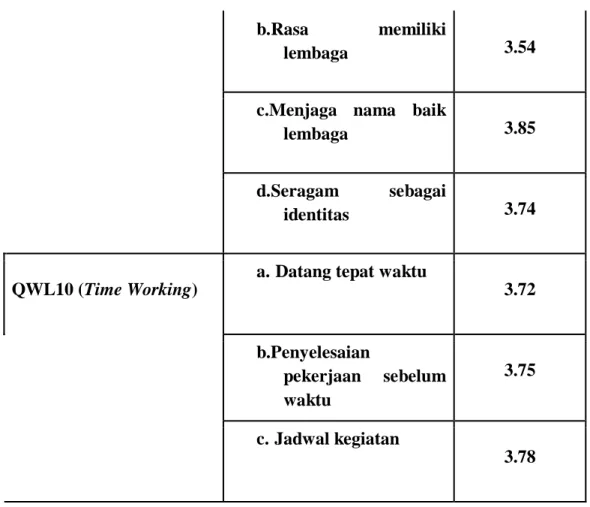 Grafik Indeks Rata-Rata Dimensi  