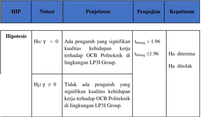 Tabel Kriteria Pengujian Hipotesis 