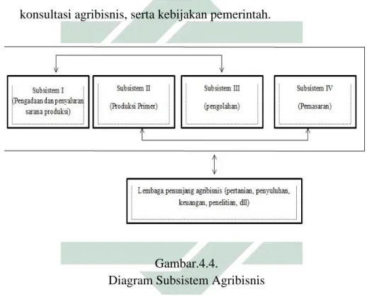 Diagram Subsistem Agribisnis  b.  Legalitas perusahaan PT. Berkat Mukmin Mandiri 