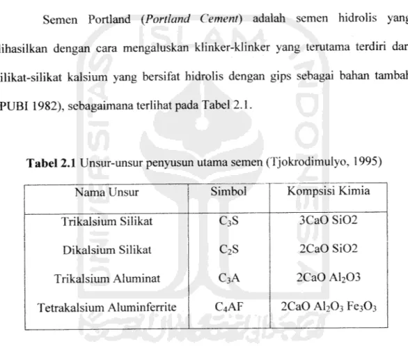 Tabel 2.1 Unsur-unsur penyusun utama semen (Tjokrodimulyo, 1995)