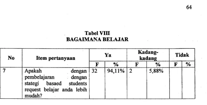 Tabel VIII 