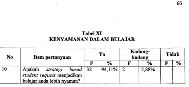Tabel XI 