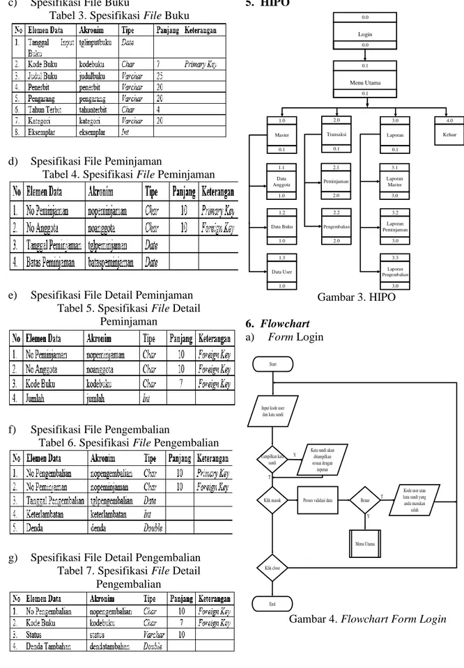 Tabel 3. Spesifikasi File Buku 