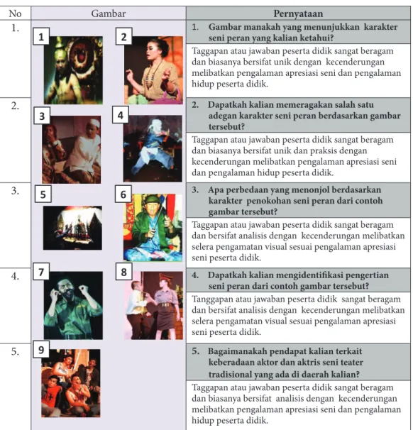 Tabel 1. Pengamatan Seni Peran 