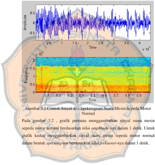 Gambar 3.2 Contoh Sinyal dan Spektrogram Suara Mesin Sepeda Motor  Normal 