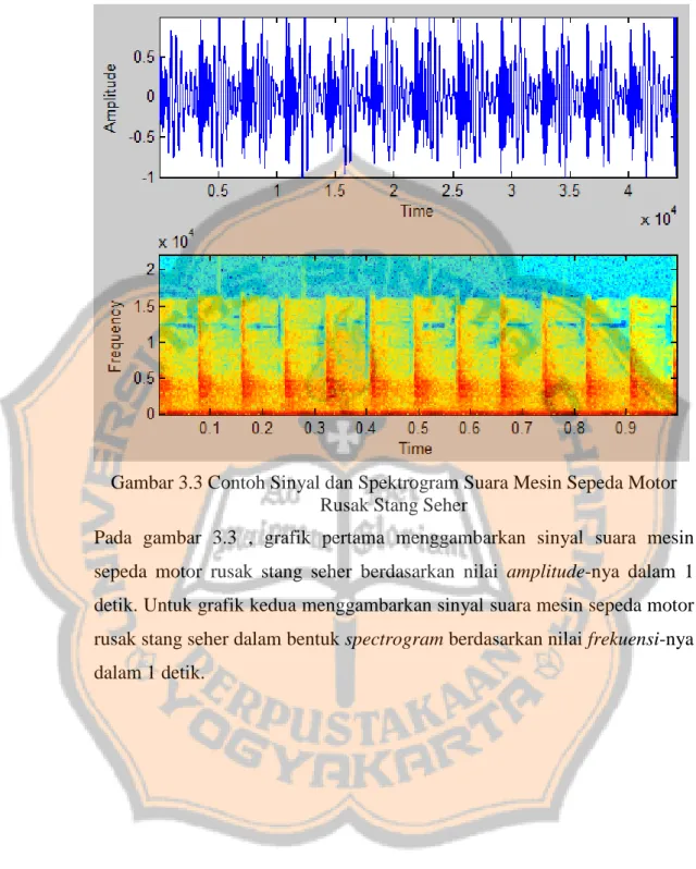 Gambar 3.3 Contoh Sinyal dan Spektrogram Suara Mesin Sepeda Motor  Rusak Stang Seher 